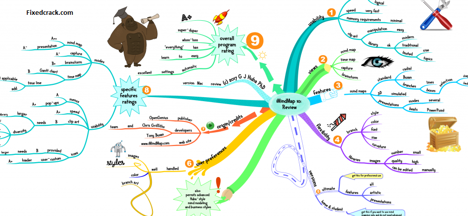 iMindMap key